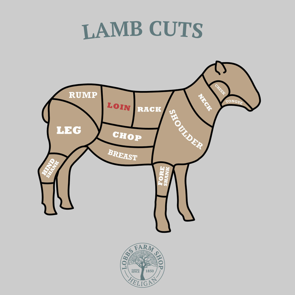 Lobbs Farm Shop Lamb Loin Chops