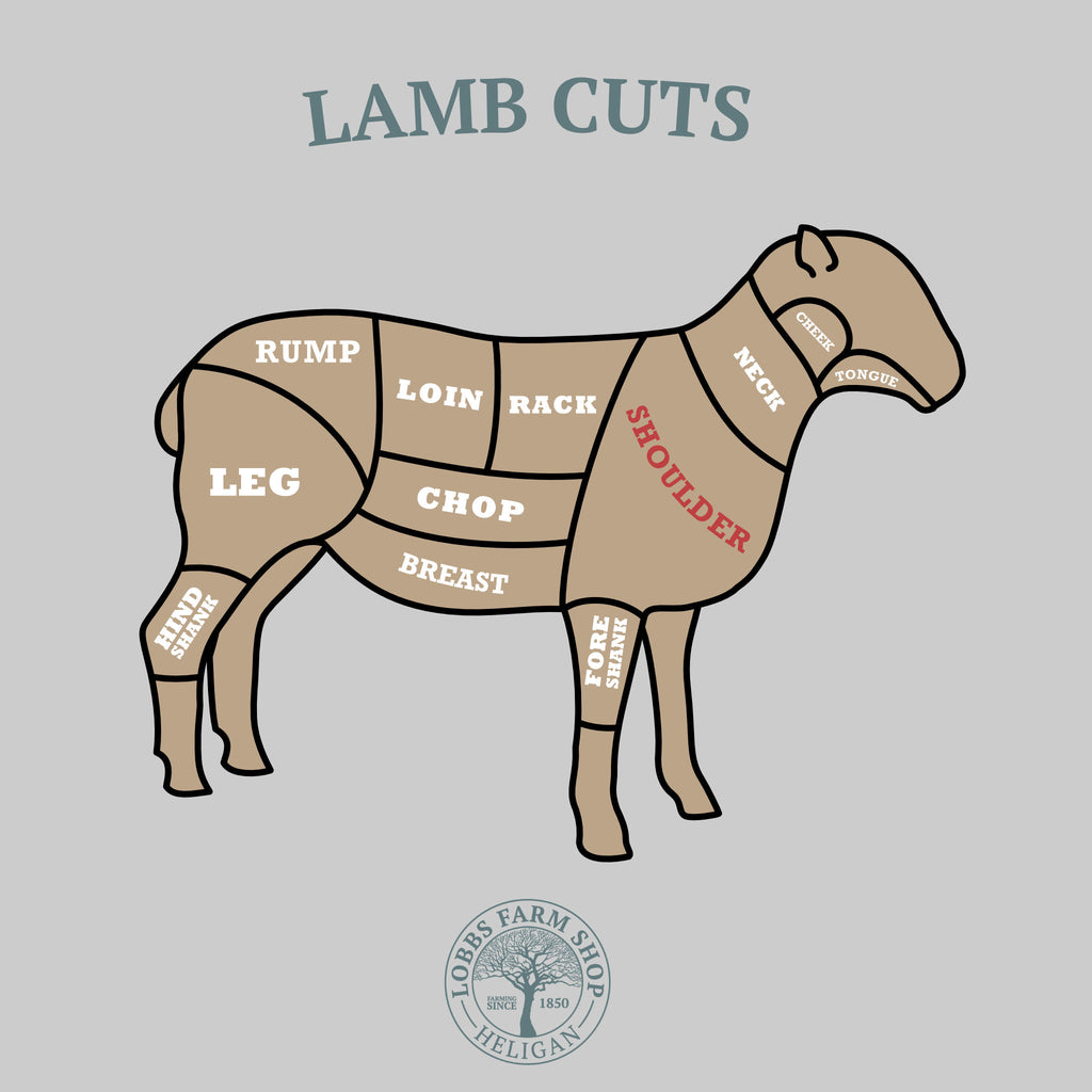 Lobbs Own Grass Fed Lamb - Shoulder - Bone In