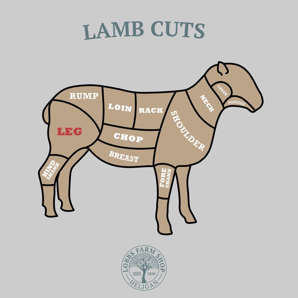 Lobbs Own Grass Fed Lamb - Leg Chops - Mint & Rosemary Marinade