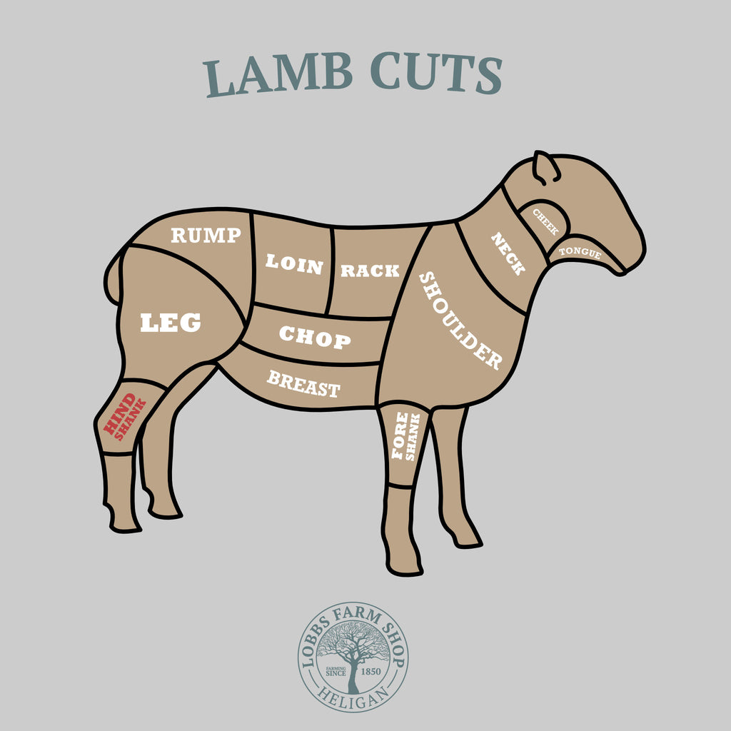 Lobbs Own Grass Fed Lamb - Shank
