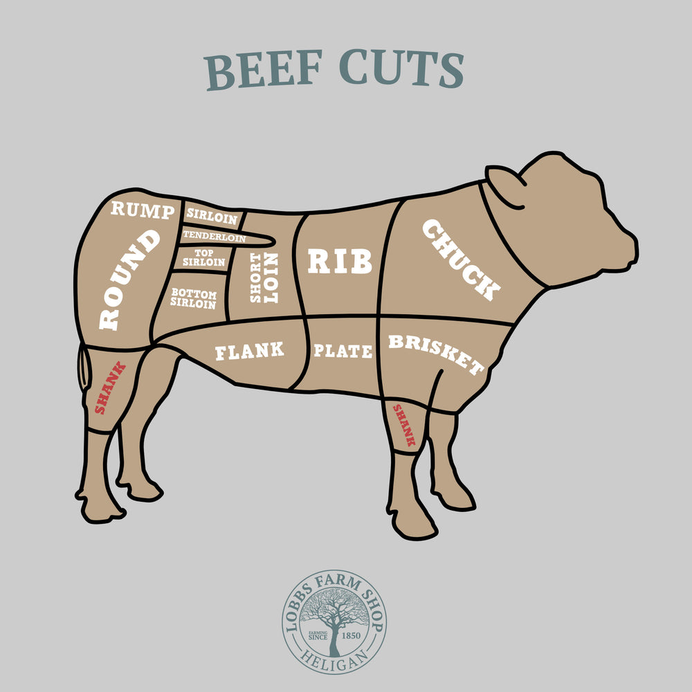 Beef Shin Block Lobbs Own Grass Fed Beef - Shin of Beef – Lobbs Farm Shop