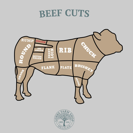Lobbs Own Grass Fed Beef - Sirloin - Boned & Rolled